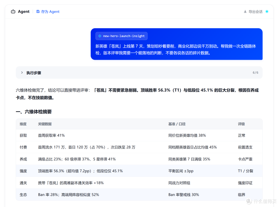 “AI Agent+用户运营”能做什么?值得关注的10个智能运营场景