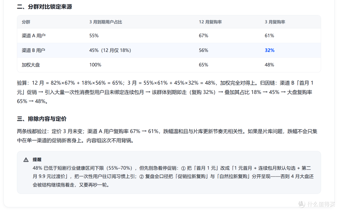 “AI Agent+用户运营”能做什么?值得关注的10个智能运营场景