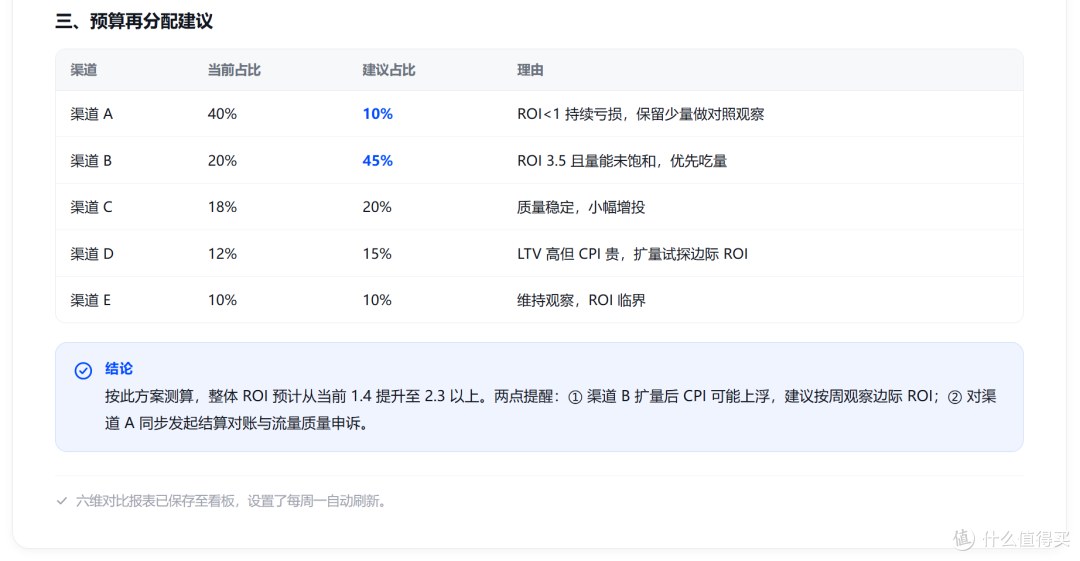 “AI Agent+用户运营”能做什么?值得关注的10个智能运营场景