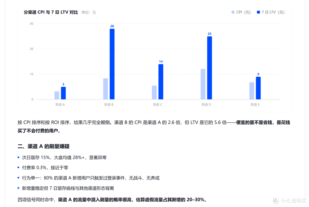 “AI Agent+用户运营”能做什么?值得关注的10个智能运营场景