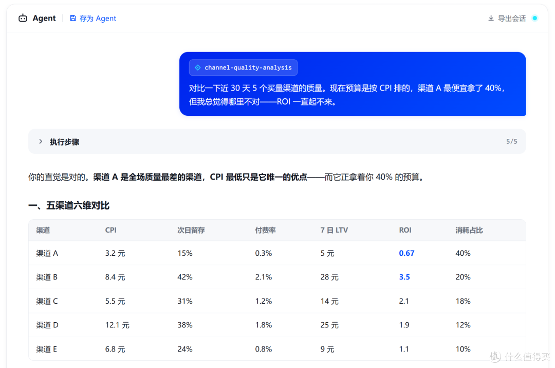 “AI Agent+用户运营”能做什么?值得关注的10个智能运营场景