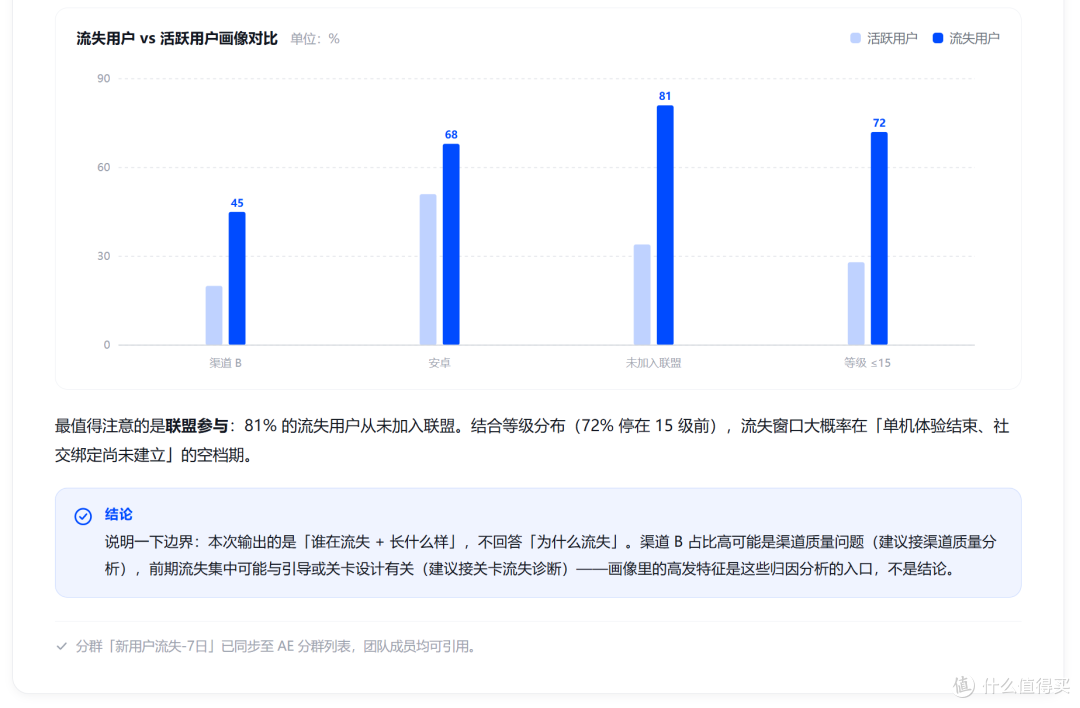 “AI Agent+用户运营”能做什么?值得关注的10个智能运营场景