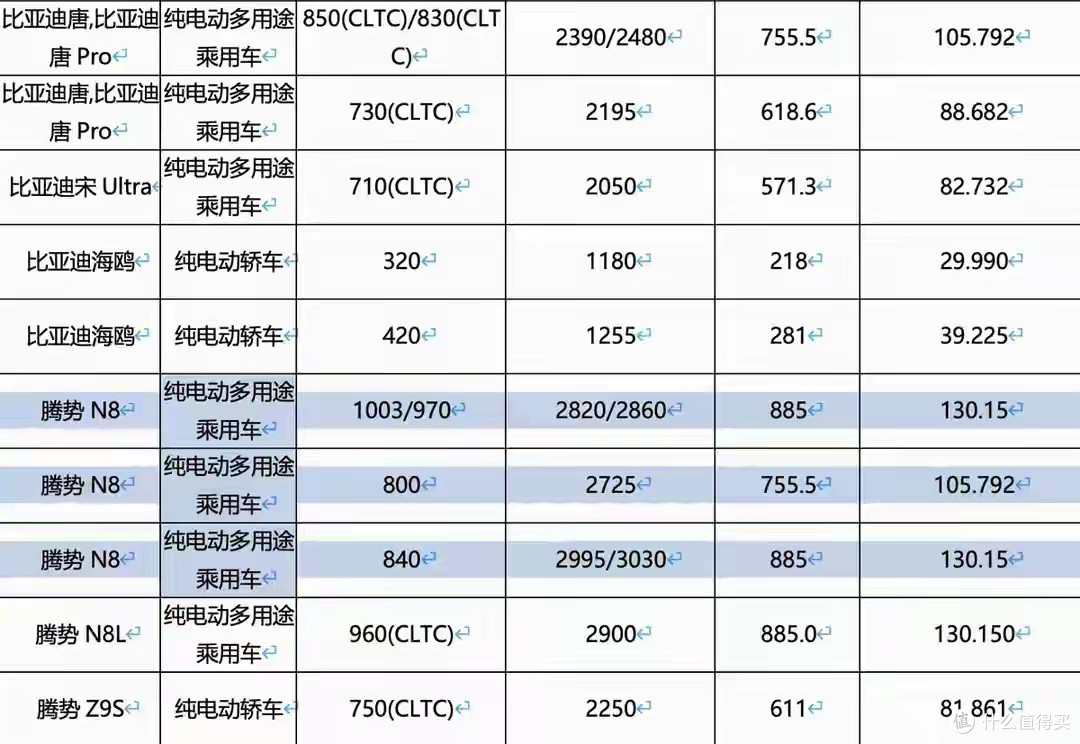 续航1000km算什么?比亚迪一口气甩出四款,燃油车这次真慌了!