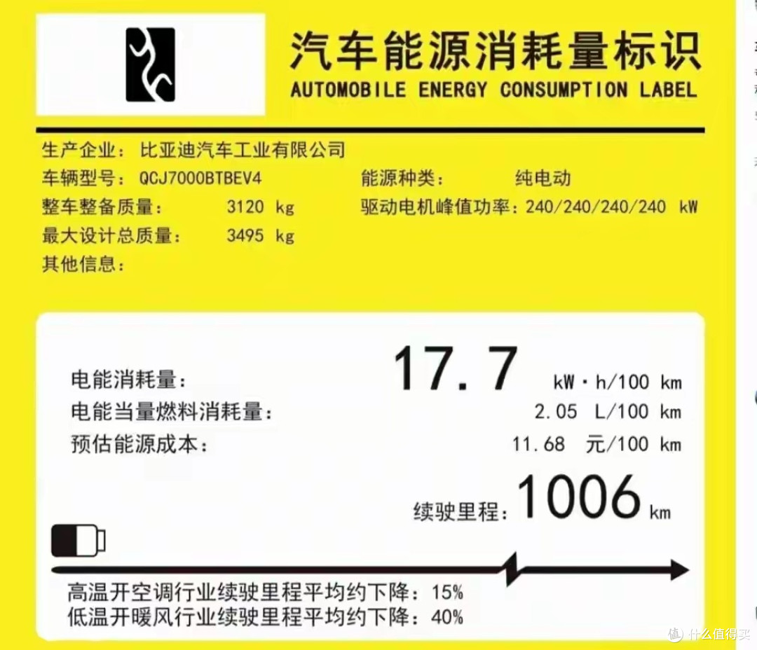 续航1000km算什么?比亚迪一口气甩出四款,燃油车这次真慌了!