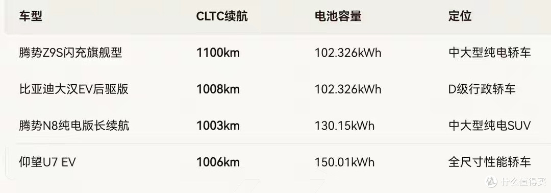 续航1000km算什么?比亚迪一口气甩出四款,燃油车这次真慌了!