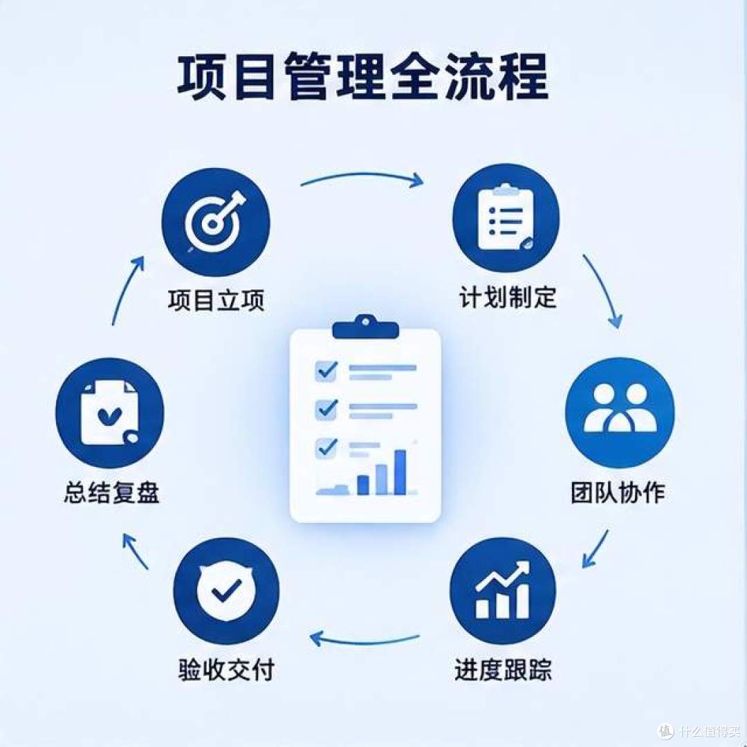 以前在项目管理中做一份项目计划要半天,现在AI能做到哪一步?