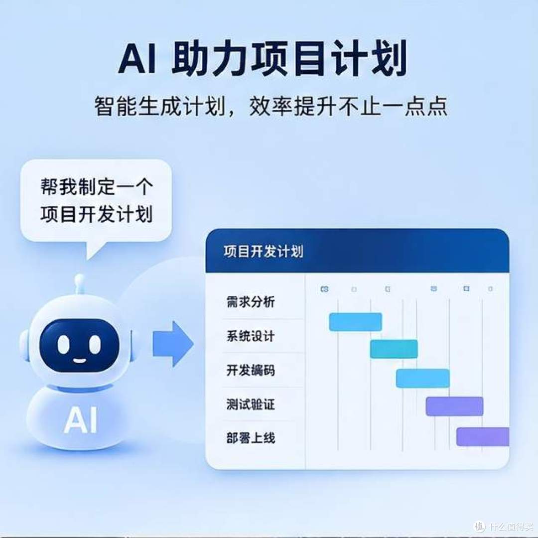 以前在项目管理中做一份项目计划要半天,现在AI能做到哪一步?