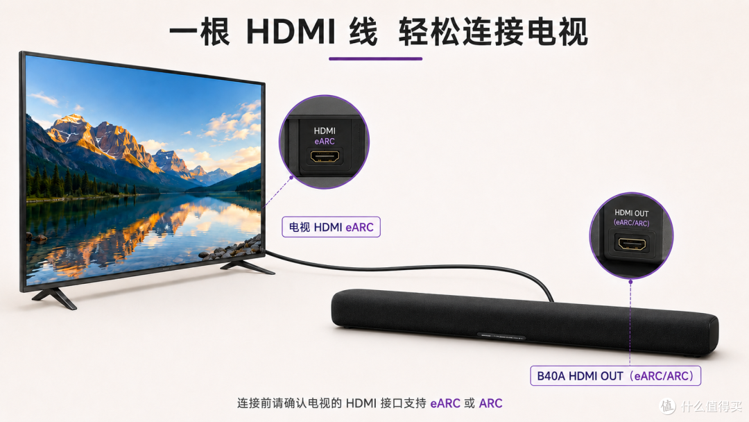 仅需一根HDMI即可