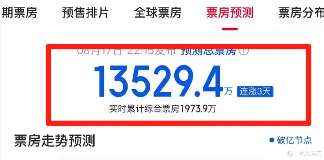 《牛来》豆瓣终于开分了