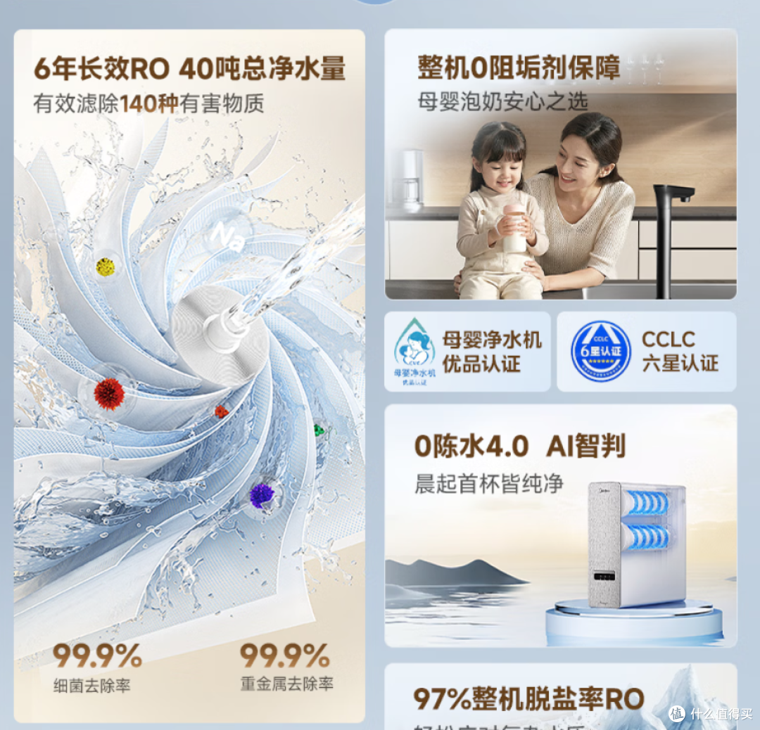 2026年净水器选购指南：1000-5000元，这些款闭眼入不踩坑
