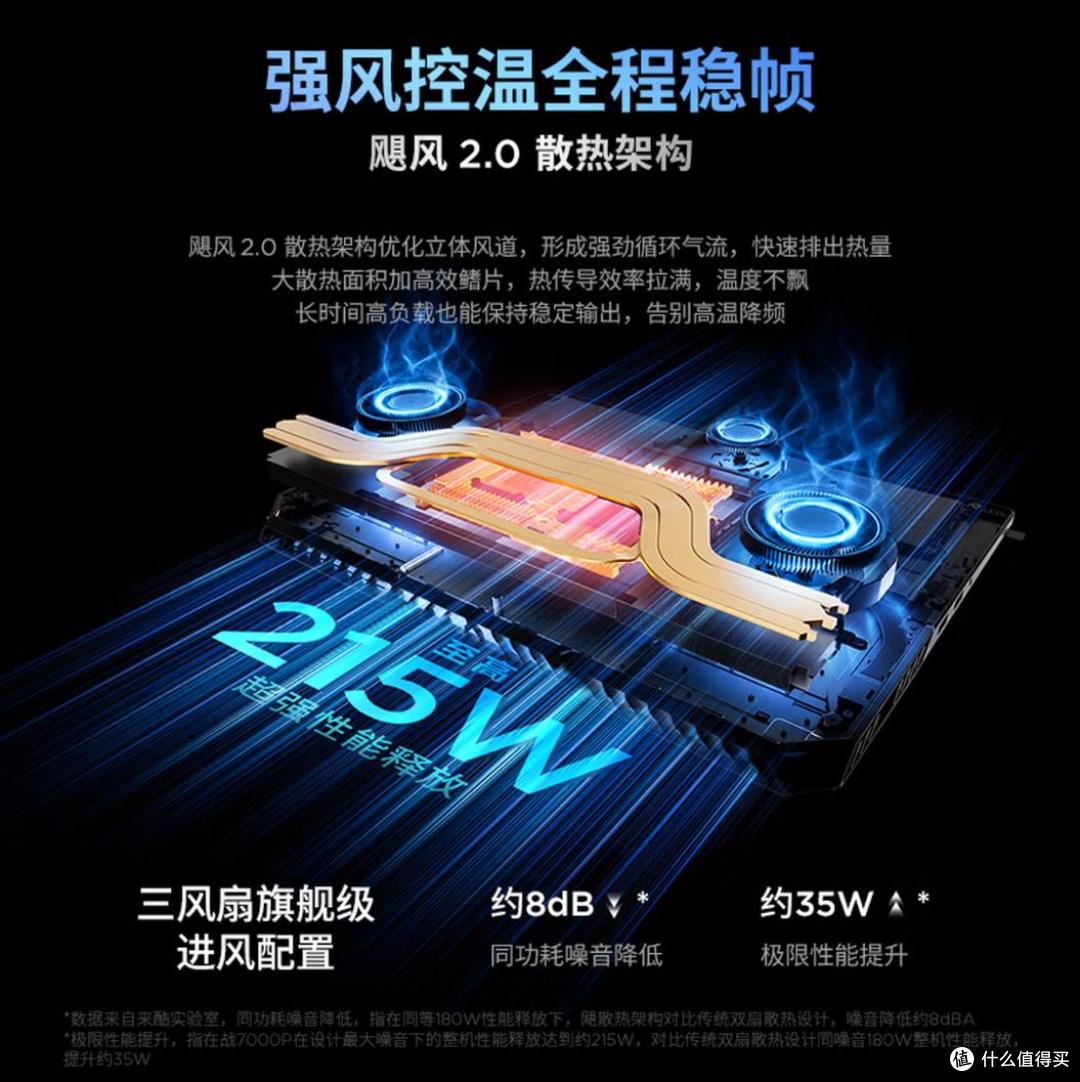 国补价8999到11799,四款U7+RTX 5060热门游戏本,看看哪款适合你