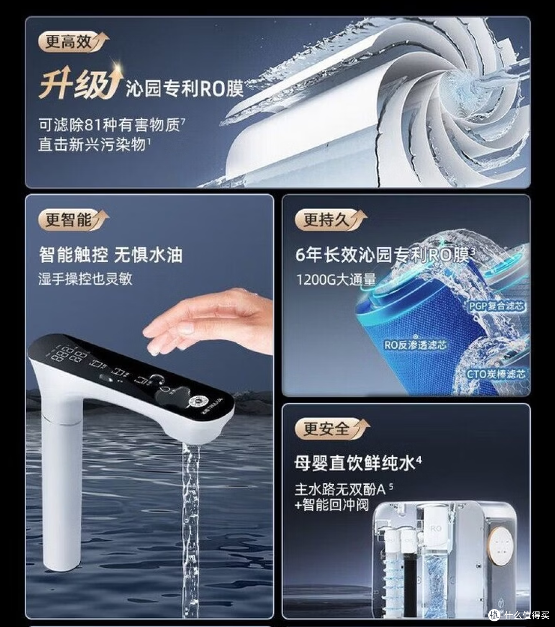 2026年净水器选购指南：1000-5000元，这些款闭眼入不踩坑