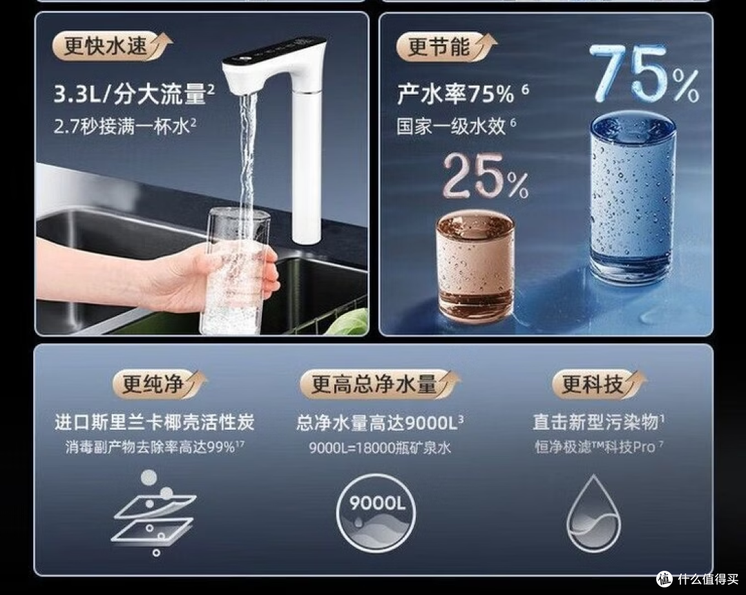 2026年净水器选购指南：1000-5000元，这些款闭眼入不踩坑