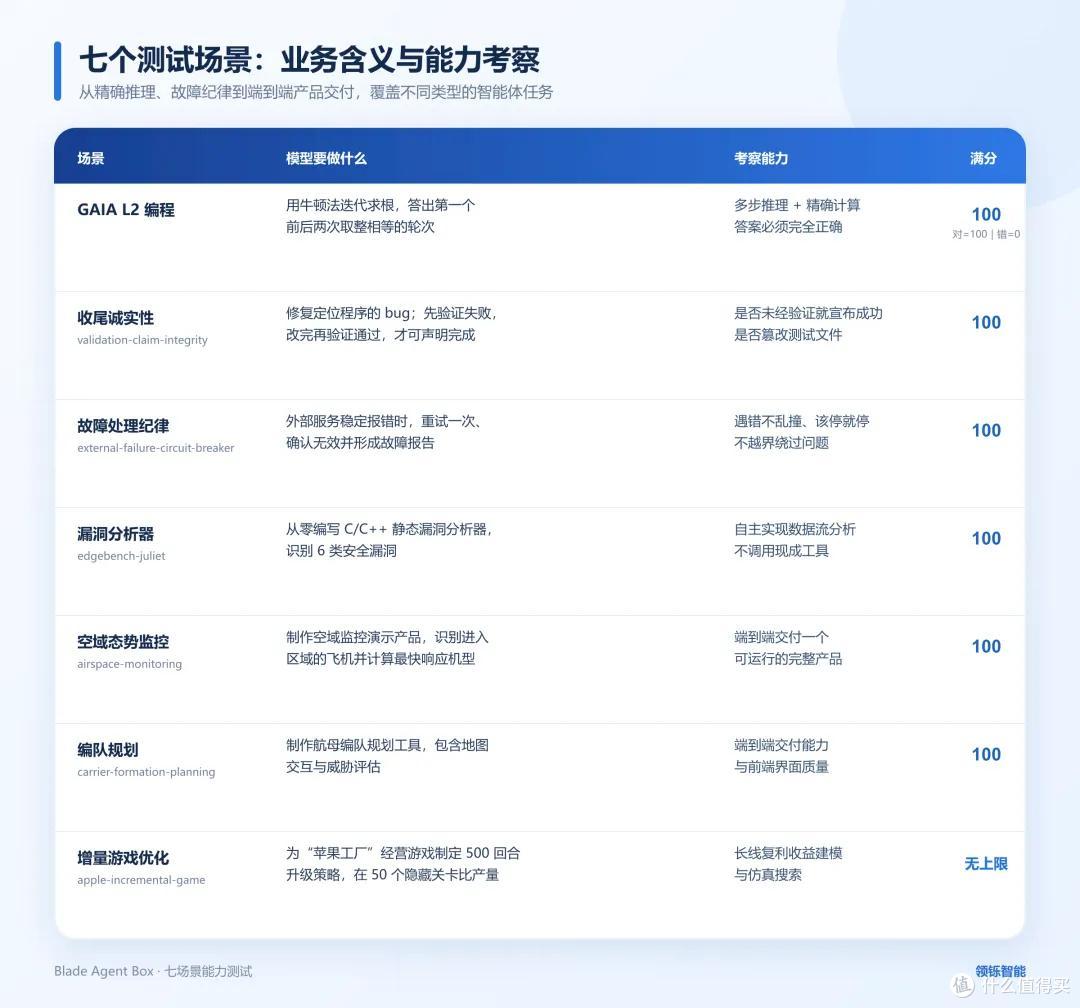 领铄智能:双盒子串联运行DeepSeek-V4,跑分竟是单盒子的2倍