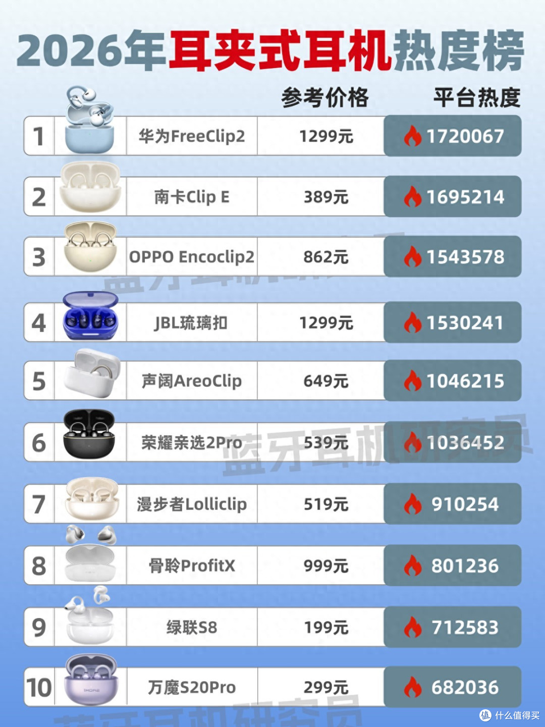 耳夹耳机哪个品牌好?耳夹耳机排行榜前十名