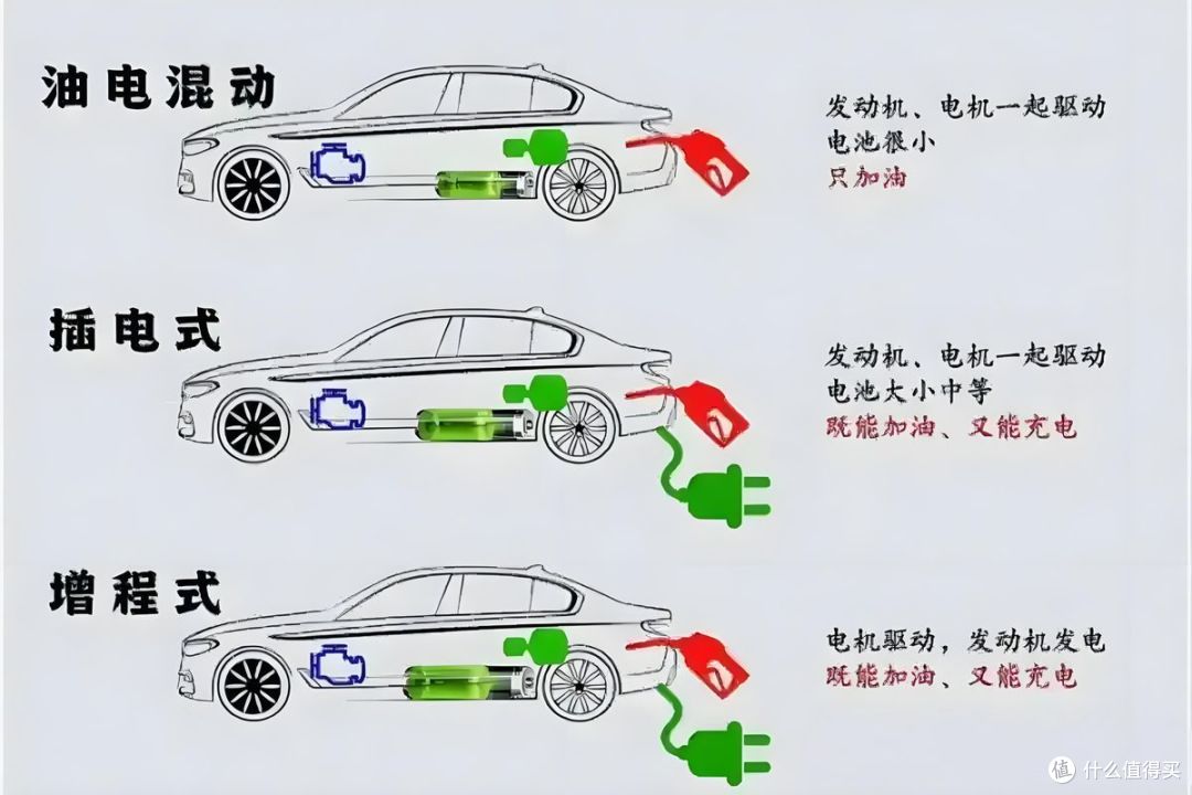 买车最高补贴2万,但这5笔钱4S店从来不主动告诉你