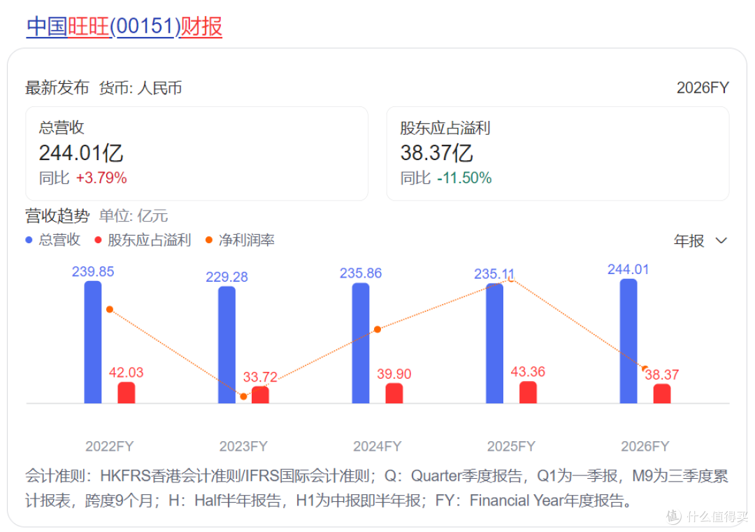 旺旺的“高糖困局”:从“童年回忆”到利润暴跌38%