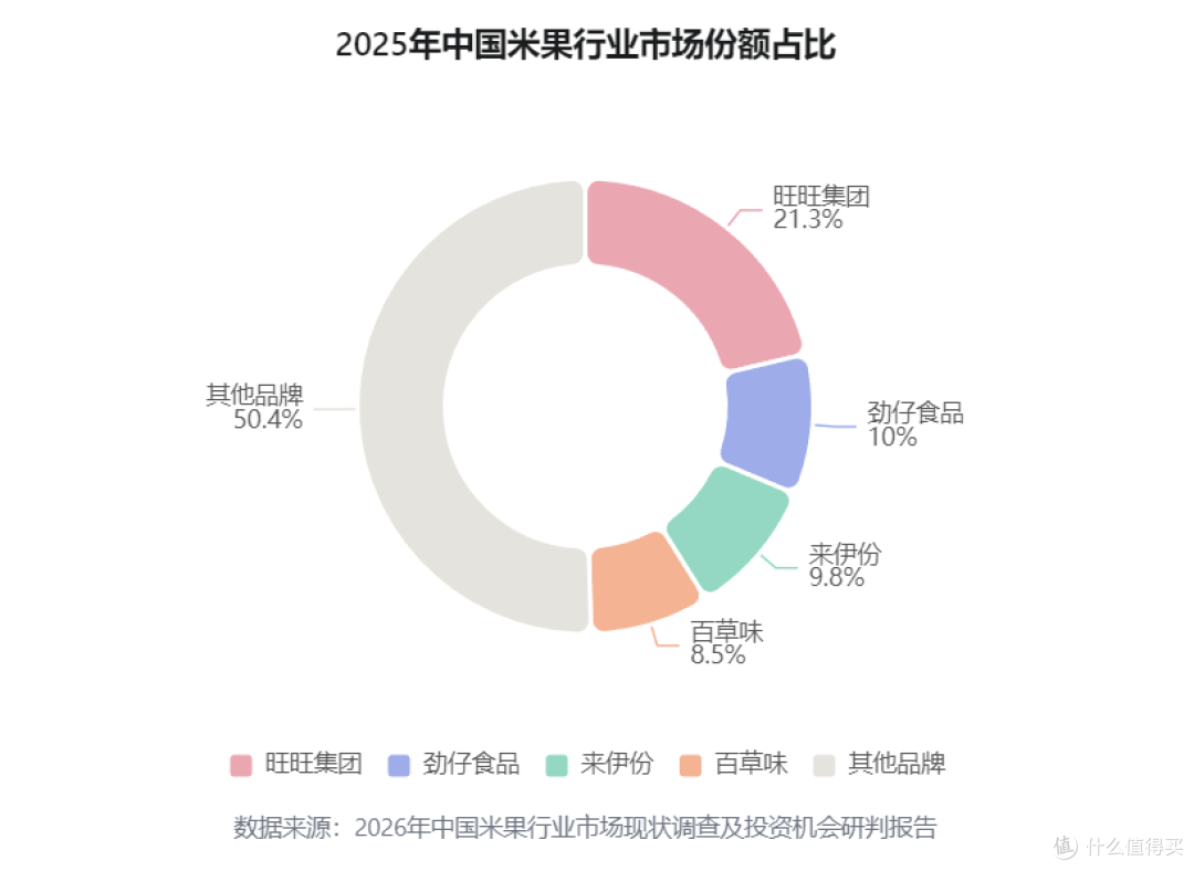 旺旺的“高糖困局”:从“童年回忆”到利润暴跌38%