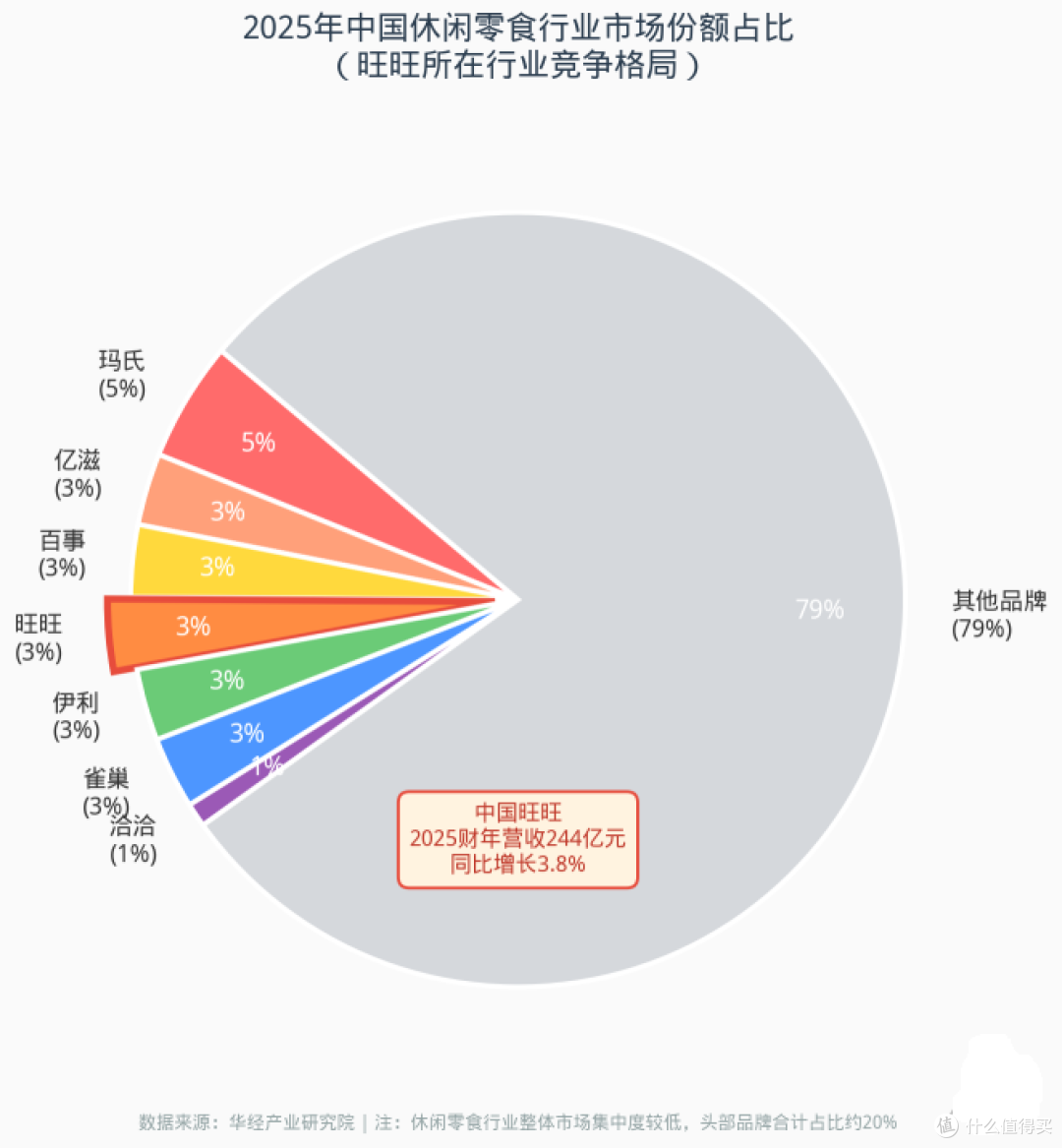 旺旺的“高糖困局”:从“童年回忆”到利润暴跌38%