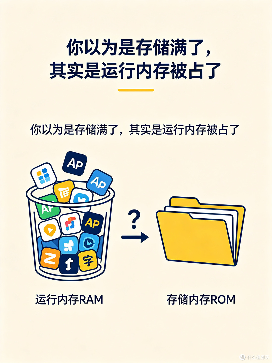 手机越用越卡?根本不是内存不够!90%的人都搞错了
