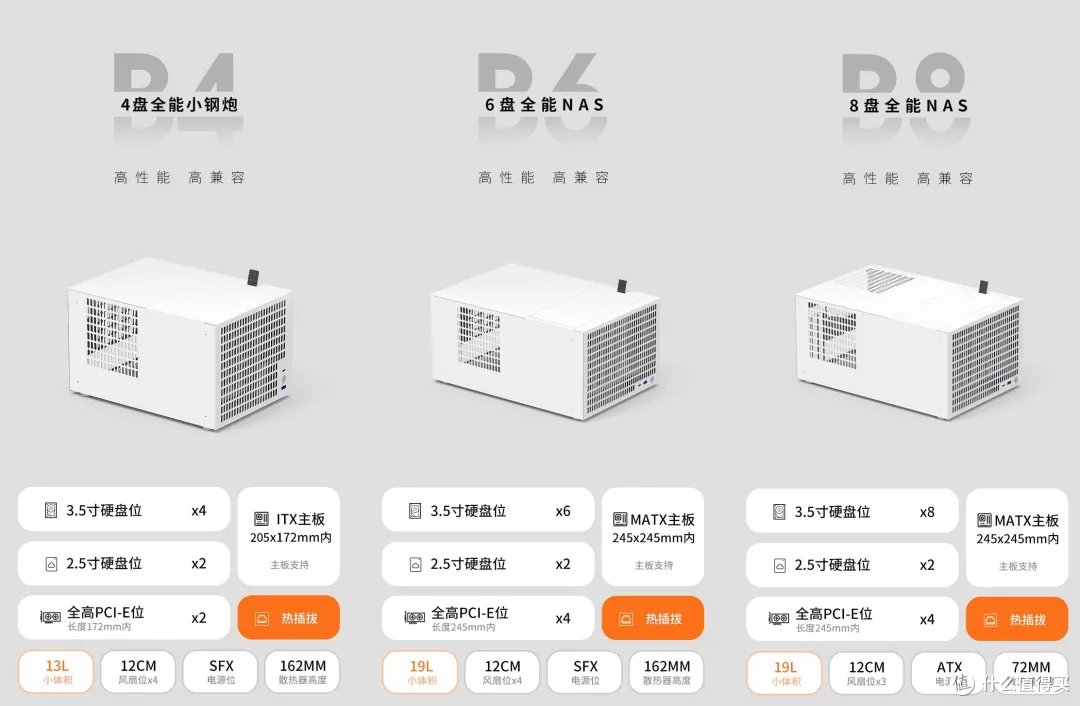 推荐B6mini（或类似结构机箱），同样6盘位，ATX电源会更省预算。