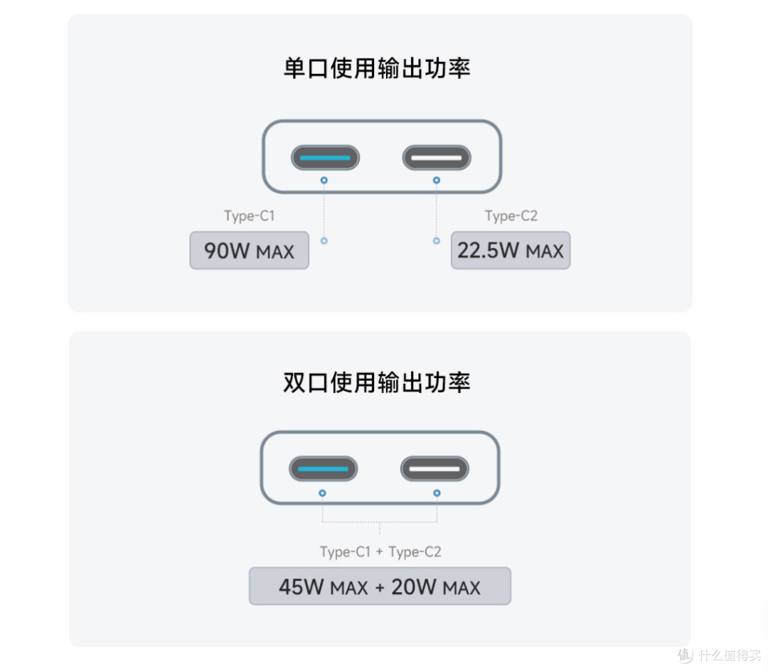 干爆垃圾墙插！119元的酷态科6号电能卡Air值不值得买？