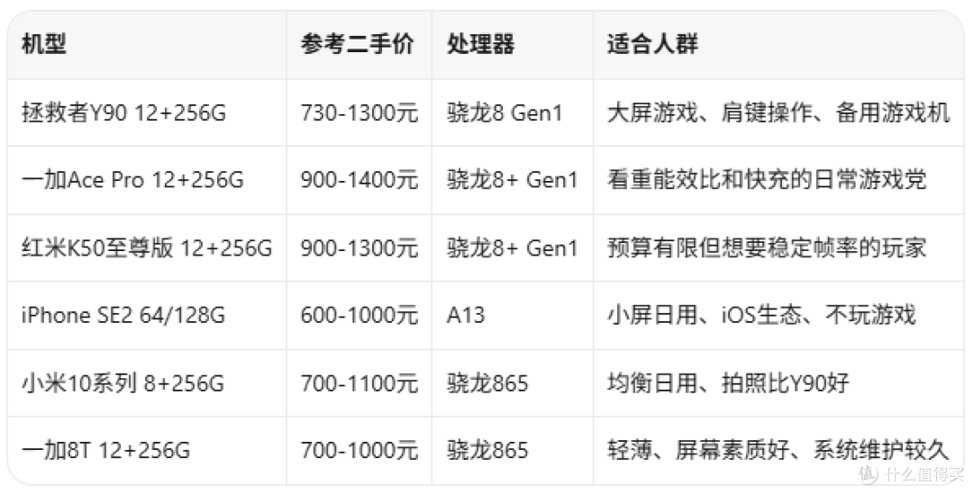 730元收拯救者Y90 12+256G 比回收价还低能买吗