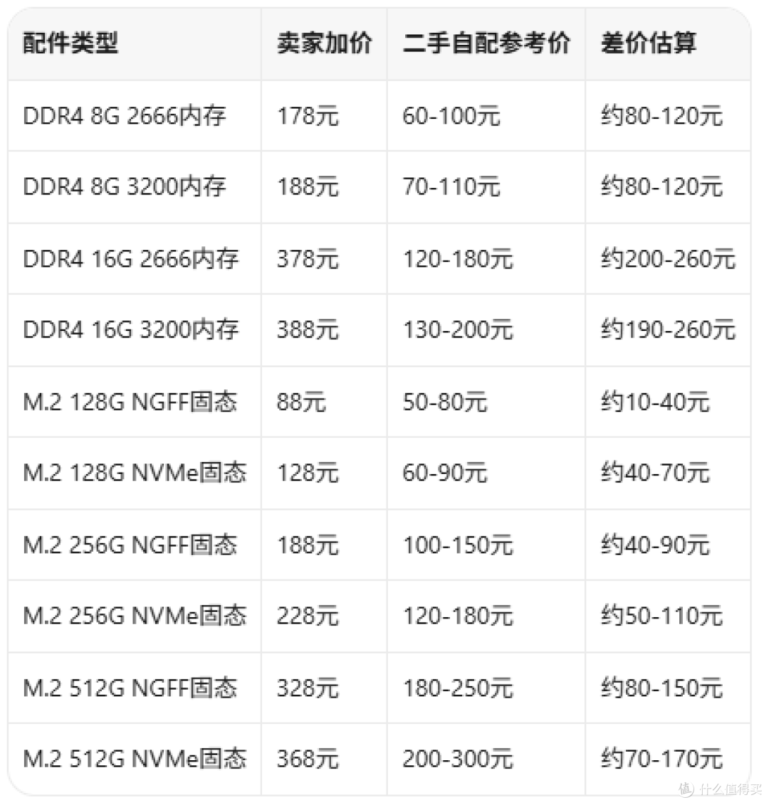 1098元收零刻SER5 5700U准系统 自配内存硬盘更香