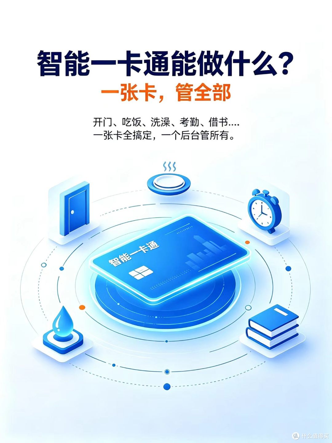 智能一卡通到底有什么用?
