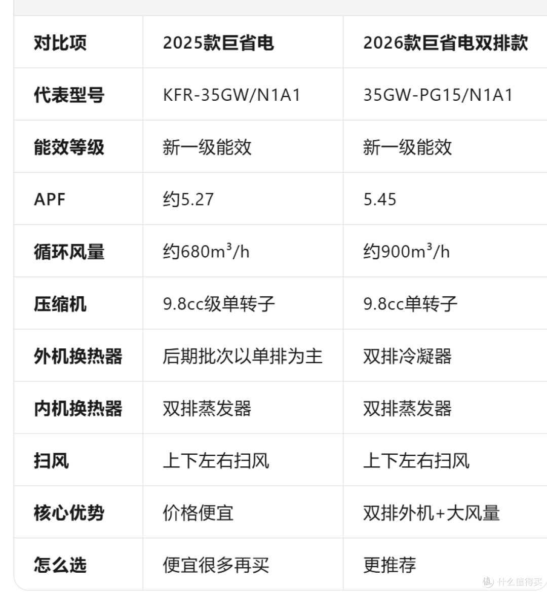小米巨省电空调还分25款 26款?坏了,我买错踩坑了