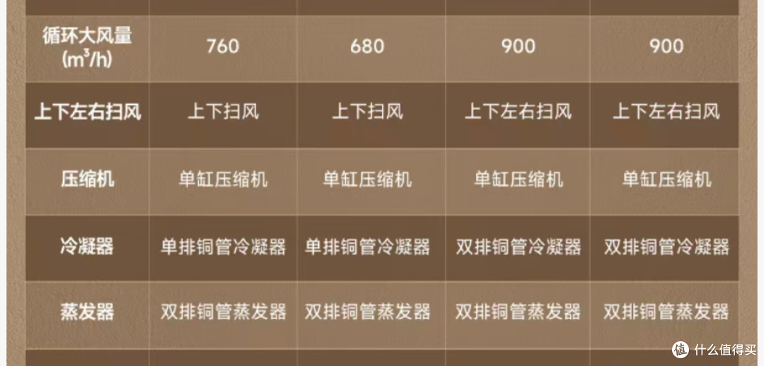 来自官网