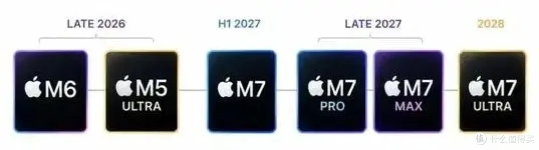 1.5TB 内存拉满!M7 Ultra Mac,AI时代的畸形新产品