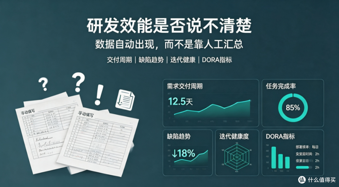 研发协同平台值不值得上？3 个指标判断是否需要它