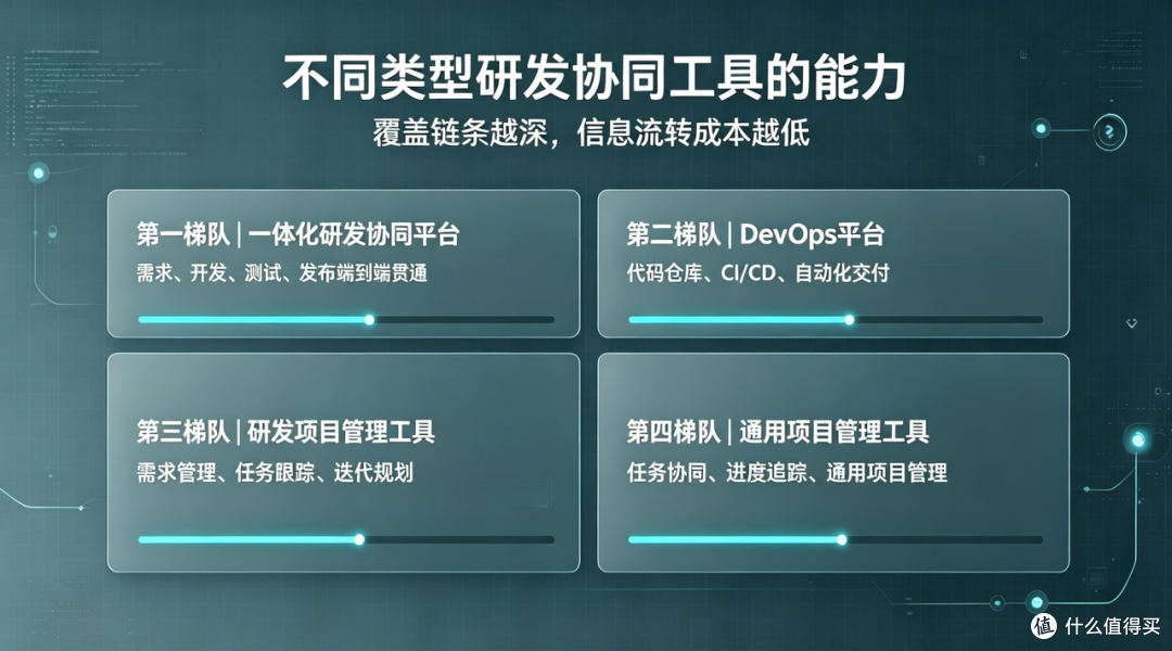 研发协同平台值不值得上？3 个指标判断是否需要它
