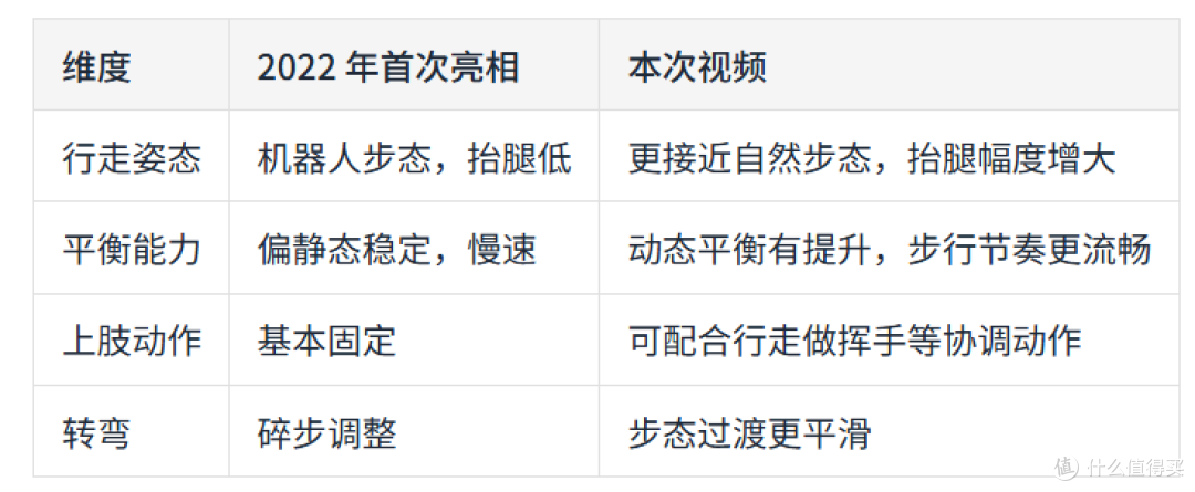 雷军晒铁大，评论区沸腾了，但真正的战场在关节