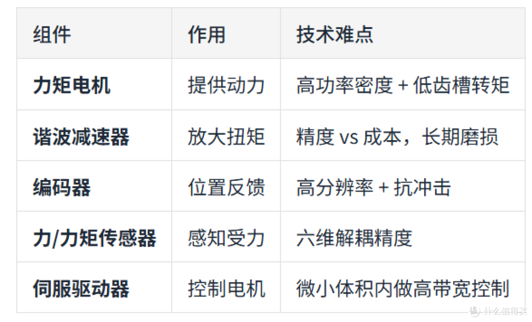 雷军晒铁大，评论区沸腾了，但真正的战场在关节