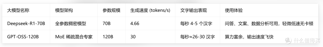 #迷你主机能否替代传统台式机?#体验了半年,我认真总结了3个问题