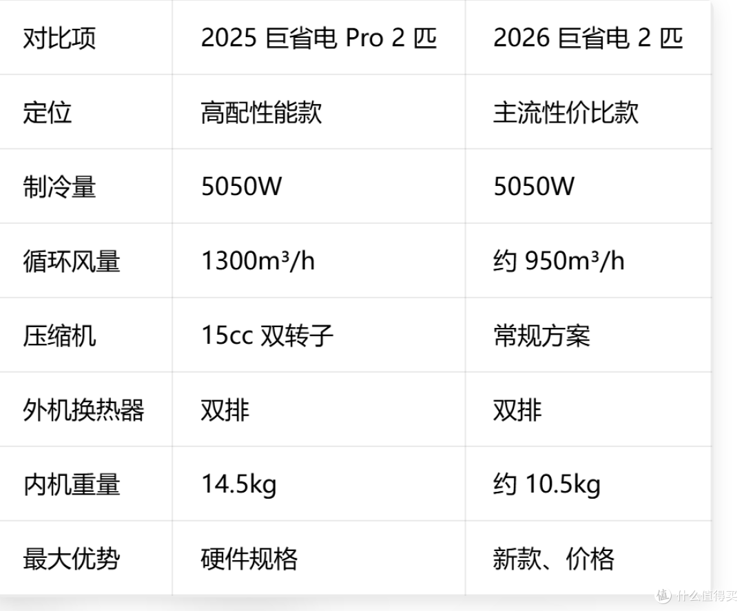 小米空调买新不买旧?这台 2025 款反而更值得捡