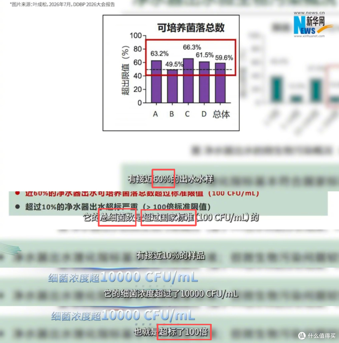 352净水器全系下架:家用净水安全再审视