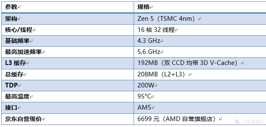 9950X3D2参数