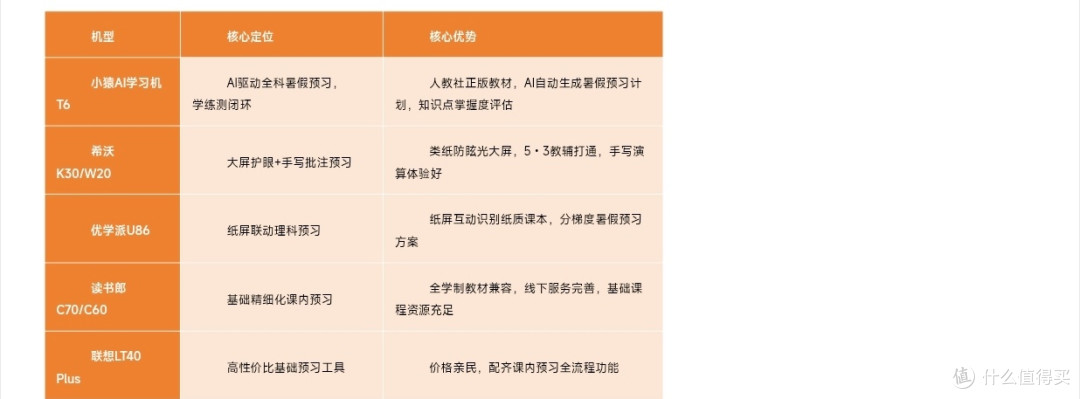 初中暑假同步预习学习机横评|适配教材同步,搞定全科提前学