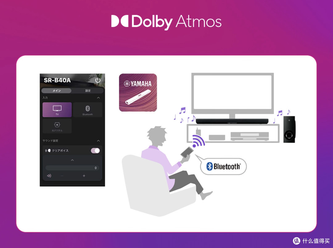 Soundbar Rmote APP