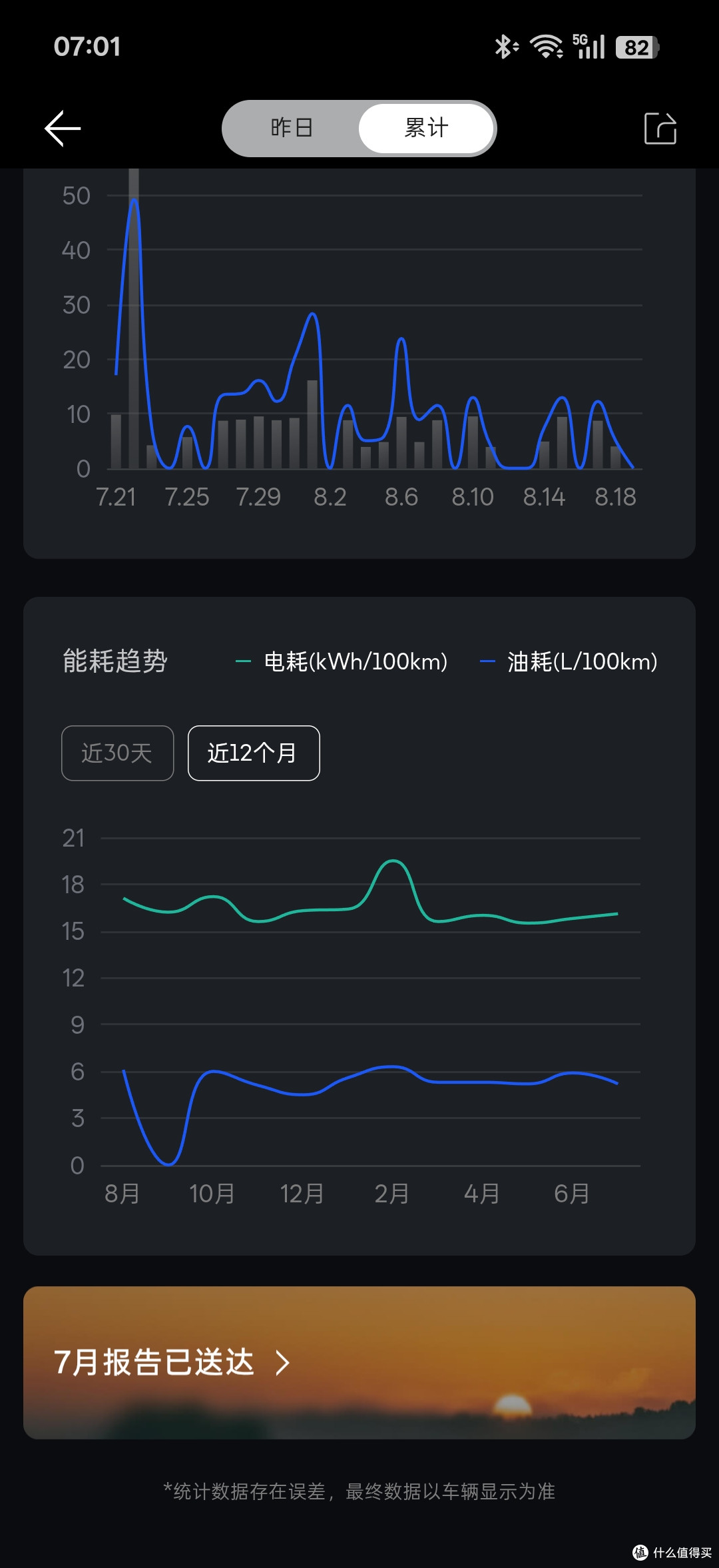 深蓝S07近2万公里实测:始于颜值,陷于实用,最后悔没上纯电