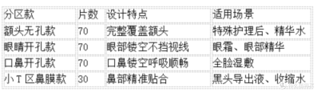 湿敷棉有哪些可以选?从分类到标准,聊聊紫鹿4合1分区款