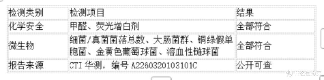 湿敷棉有哪些可以选?从分类到标准,聊聊紫鹿4合1分区款