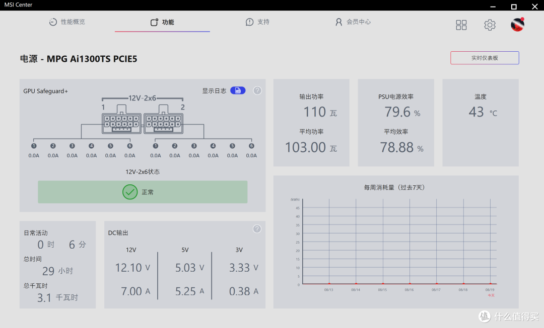 高端显卡守护神,微星MPG AI1300TS PCIE5 月神钛金牌电源实测