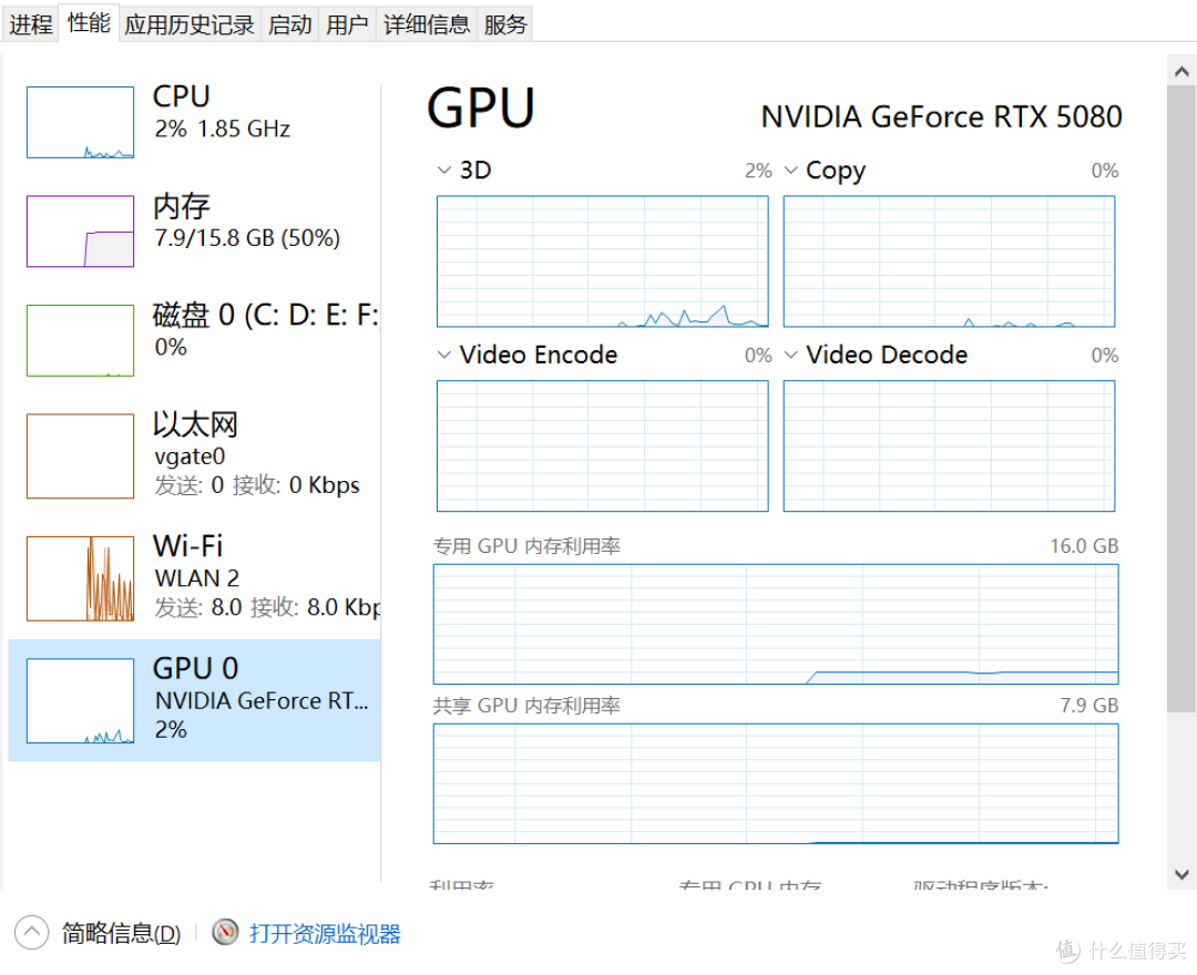 高端显卡守护神,微星MPG AI1300TS PCIE5 月神钛金牌电源实测