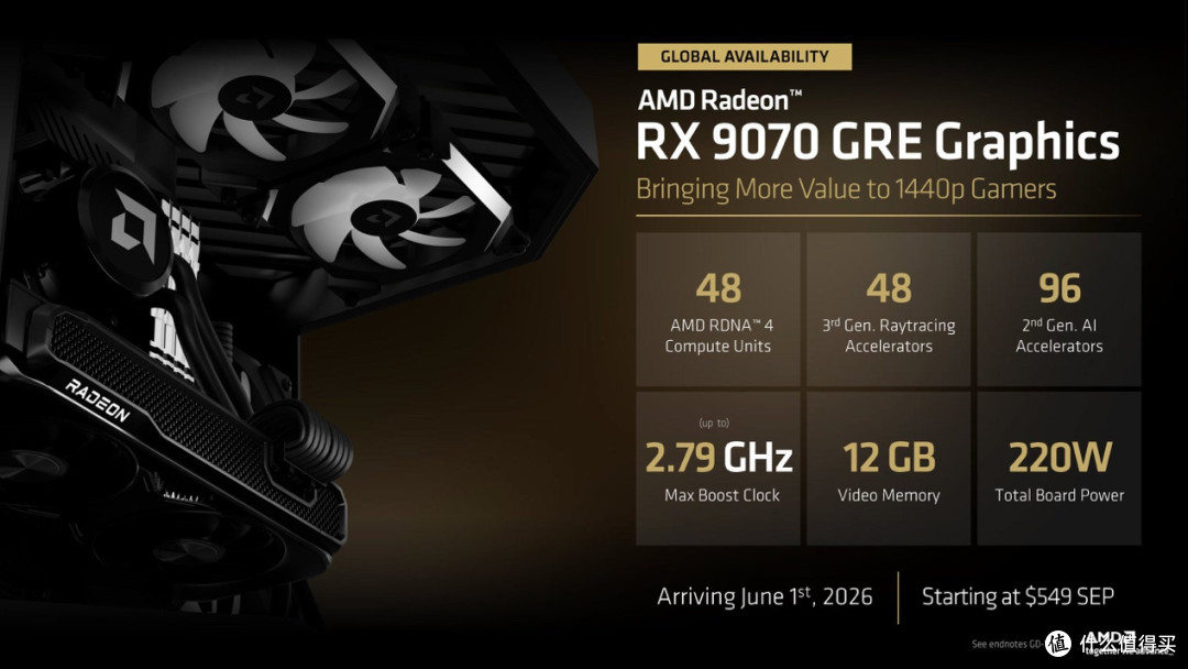 N卡叒涨价:性能领先25%的RX 9070 GRE反而便宜1000多