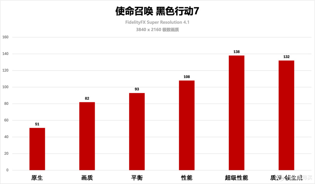 N卡叒涨价:性能领先25%的RX 9070 GRE反而便宜1000多