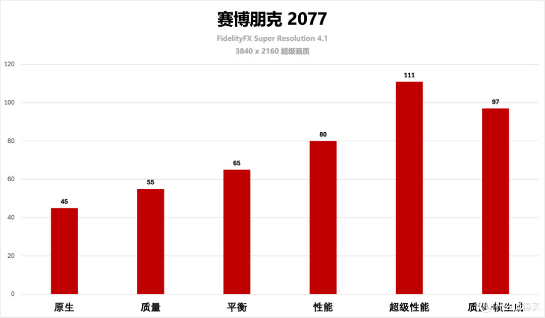 N卡叒涨价:性能领先25%的RX 9070 GRE反而便宜1000多